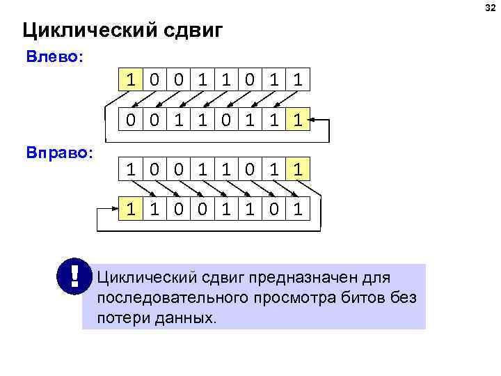 32 Циклический сдвиг Влево: 1 0 0 1 1 1 Вправо: 1 0 0