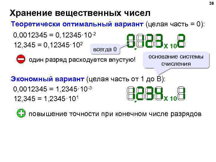 Что такое форма с фиксированной точкой для представления каких чисел в компьютере она используется