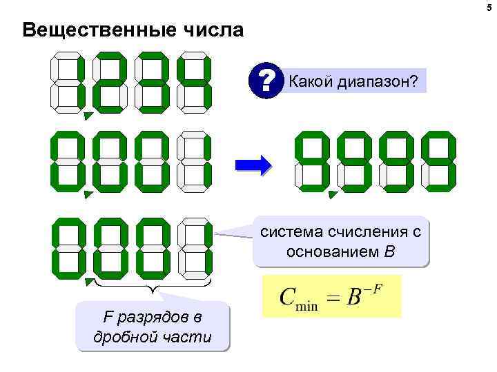 Как необходимо сравнивать вещественные числа в компьютере