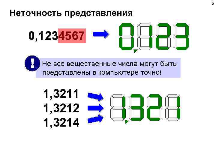 Как необходимо сравнивать вещественные числа в компьютере