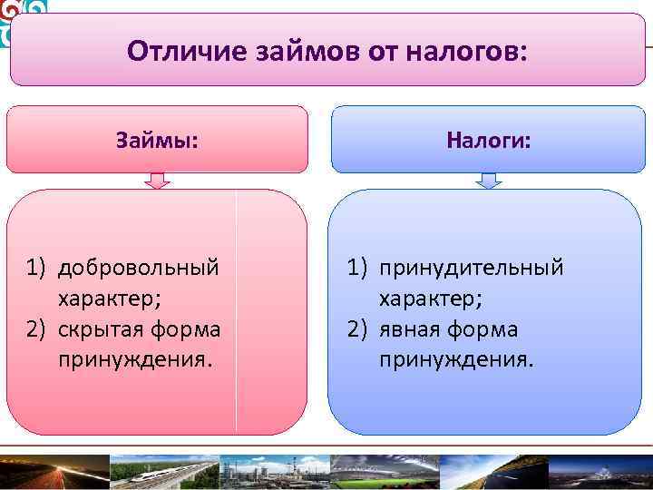 Отличие займов от налогов: Займы: 1) добровольный характер; 2) скрытая форма принуждения. Налоги: 1)