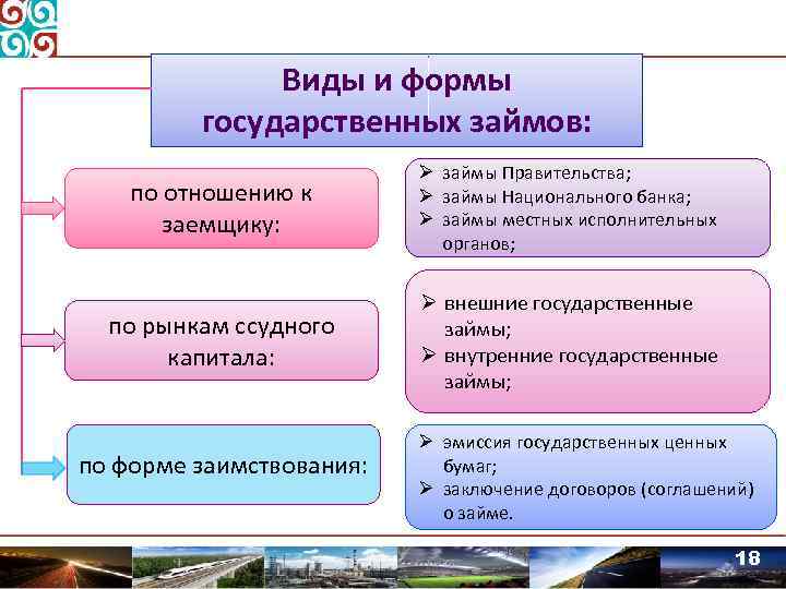 Виды и формы государственных займов: по отношению к заемщику: Ø займы Правительства; Ø займы