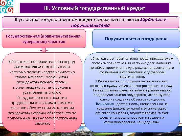 III. Условный государственный кредит В условном государственном кредите формами являются гарантии и поручительства Государственная