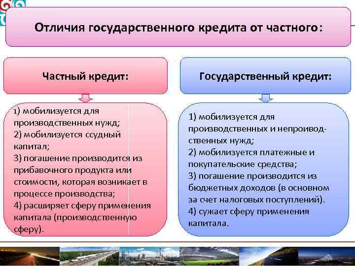 Отличия государственного кредита от частного: Частный кредит: 1) мобилизуется для производственных нужд; 2) мобилизуется