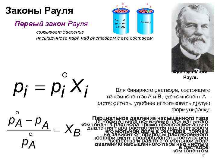 Закон рауля схема