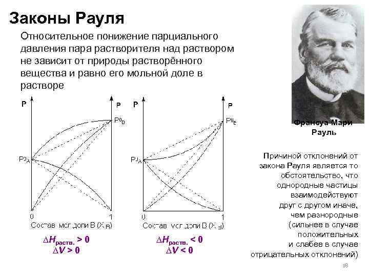 Закон рауля схема