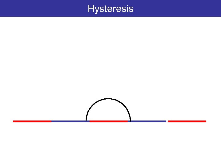 Hysteresis 