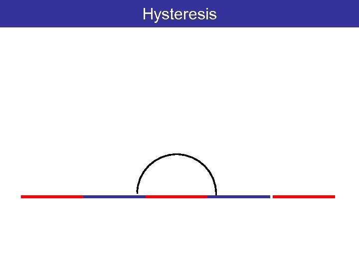 Hysteresis 