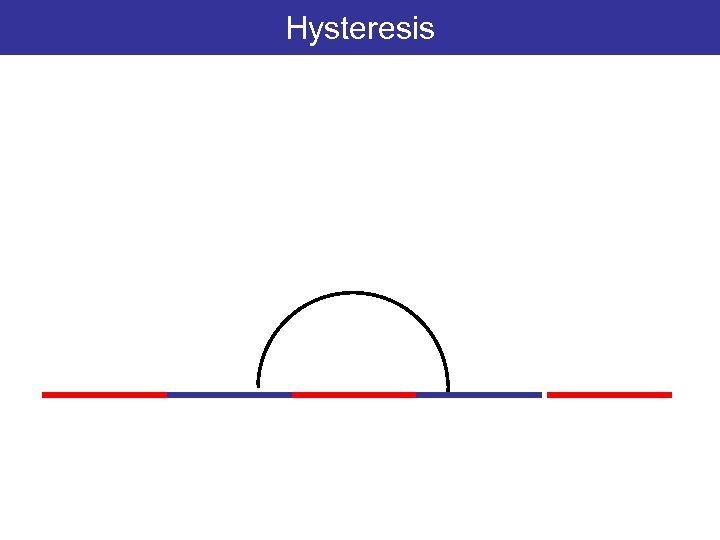 Hysteresis 