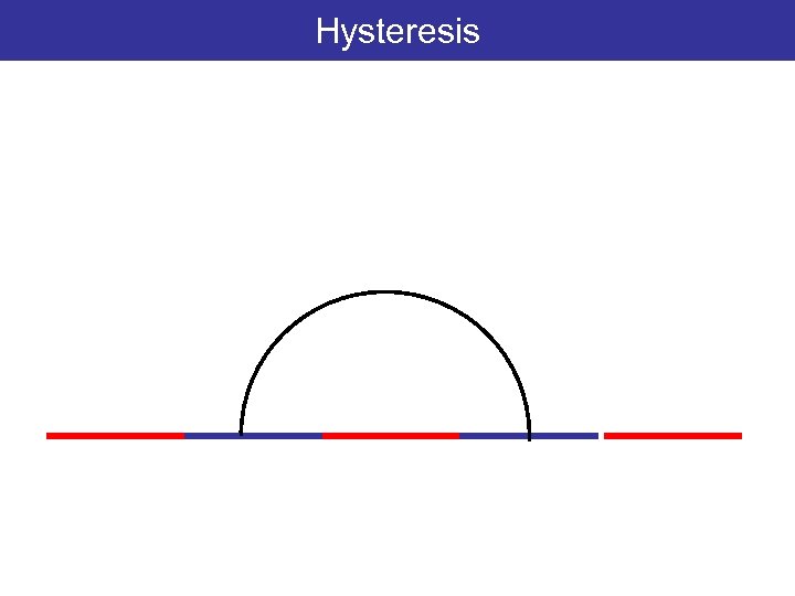 Hysteresis 