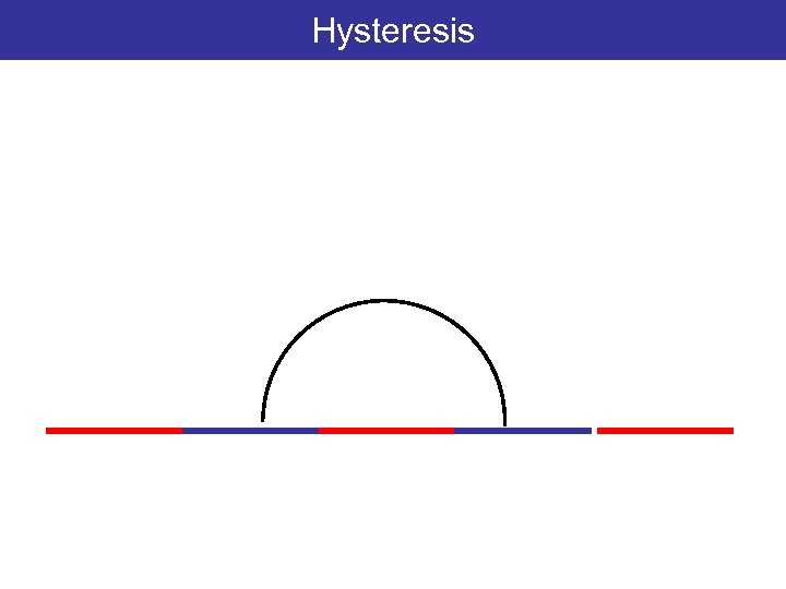 Hysteresis 