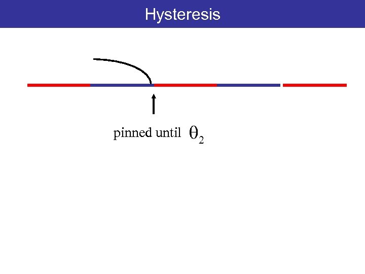 Hysteresis pinned until 