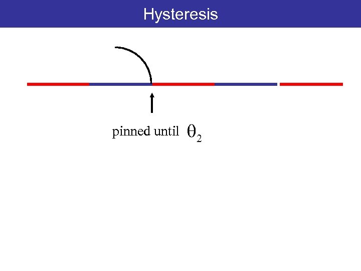 Hysteresis pinned until 