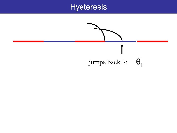 Hysteresis jumps back to 