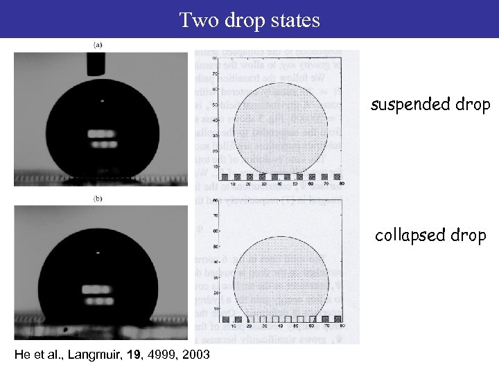 Two drop states suspended drop collapsed drop He et al. , Langmuir, 19, 4999,