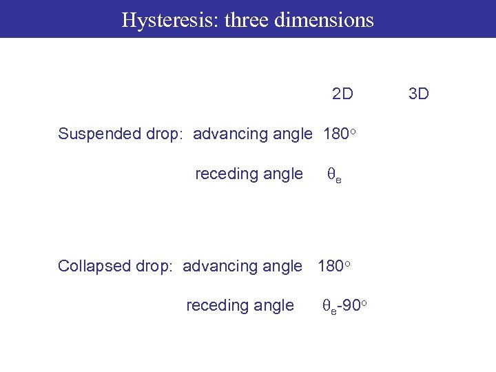 Hysteresis: three dimensions 2 D Suspended drop: advancing angle 180 o receding angle qe