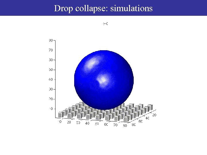 Drop collapse: simulations 