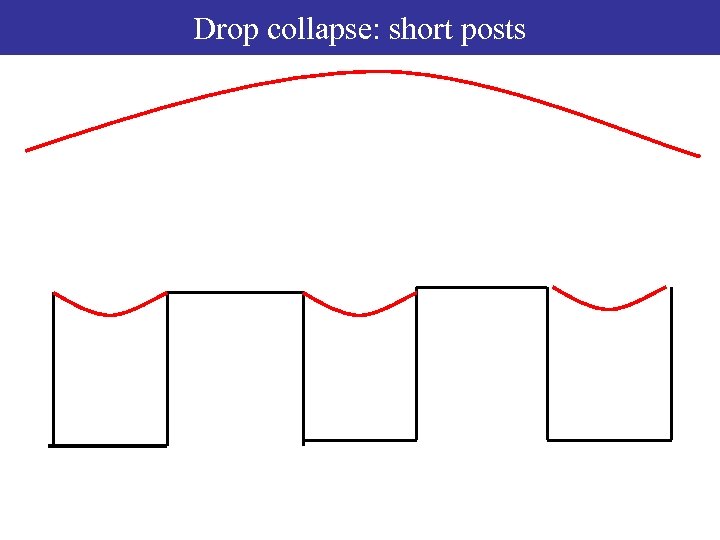 Drop collapse: short posts 