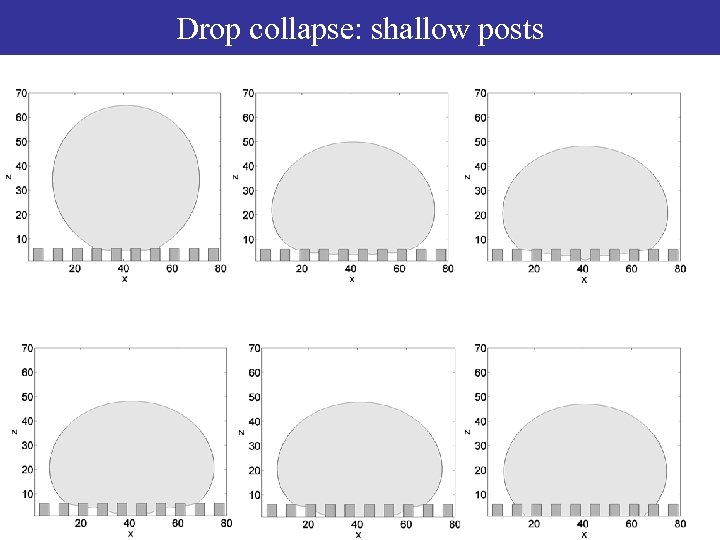 Drop collapse: shallow posts 