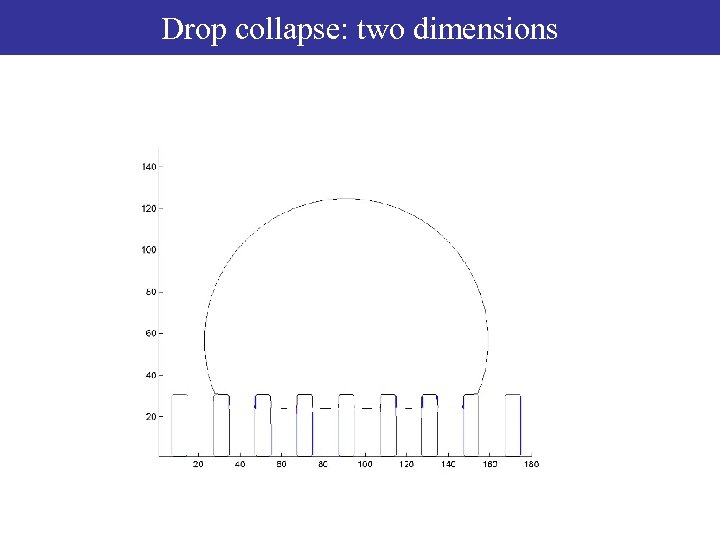 Drop collapse: two dimensions 
