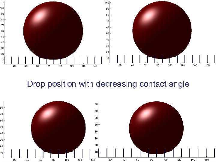 Drop position with decreasing contact angle 
