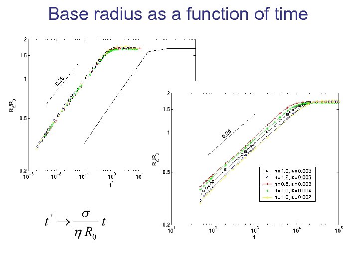 Base radius as a function of time 