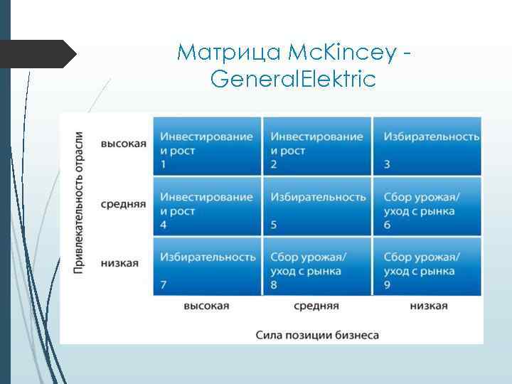 Матрица Mc. Kincey General. Elektric 