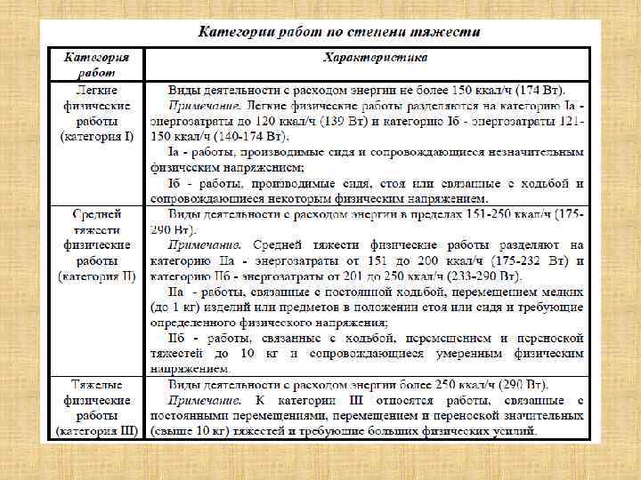 Категории работ. Категории работ по степени тяжести. Категории физической работы. Категория Примечания. Категории работ с наименьшими затратами энергии.