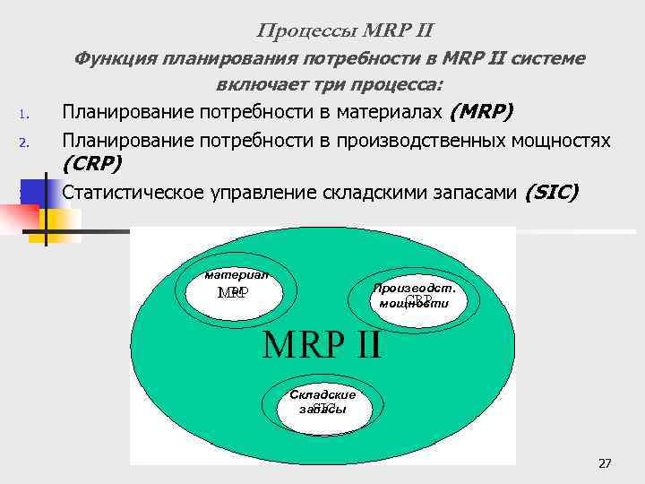 Процессы MRP II 1. 2. Функция планирования потребности в MRP II системе включает три