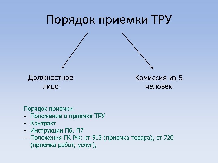 Правила приемки