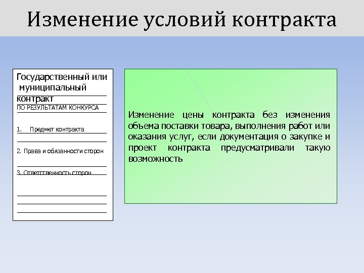 Изменение условий контракта Государственный или муниципальный контракт ПО РЕЗУЛЬТАТАМ КОНКУРСА 1. Предмет контракта 2.