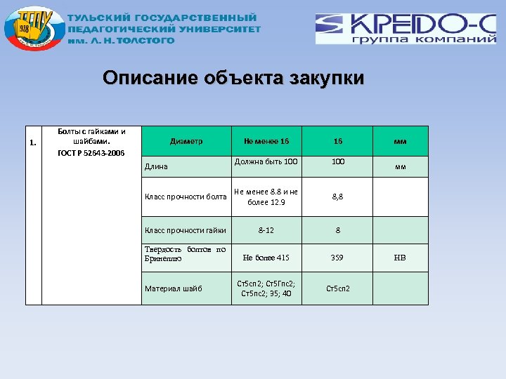 Описание объекта закупки 1. Болты с гайками и шайбами. ГОСТ Р 52643 -2006 Диаметр