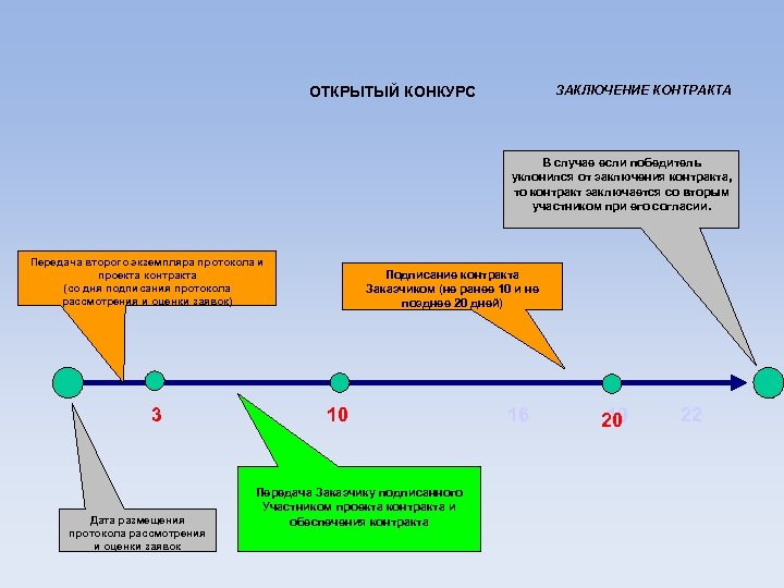 Номер проекта контракта