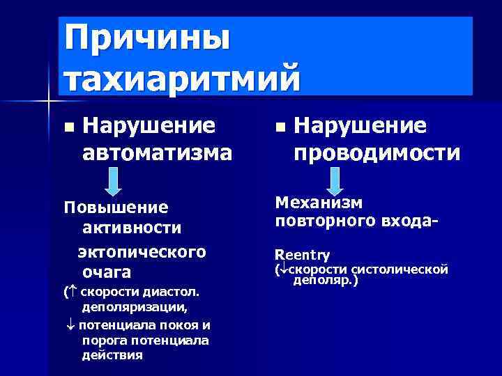 Причины тахиаритмий n Нарушение автоматизма Повышение активности эктопического очага ( cкорости диастол. деполяризации, потенциала