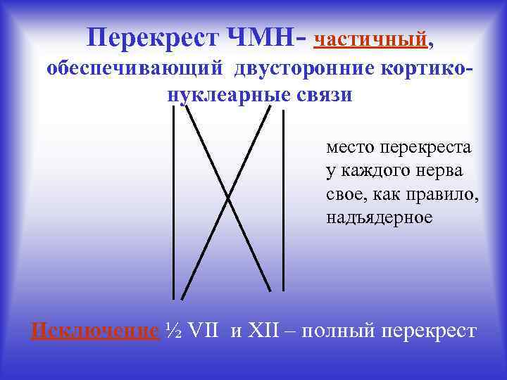 Перекрест ЧМН- частичный, обеспечивающий двусторонние кортиконуклеарные связи место перекреста у каждого нерва свое, как