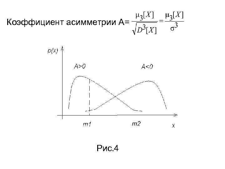 Коэффициент асимметрии А= Рис. 4 