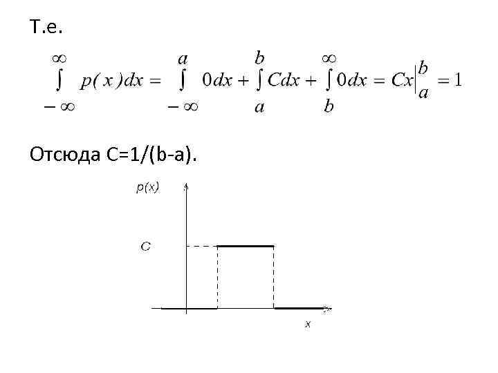 Т. е. Отсюда С=1/(b-a). 