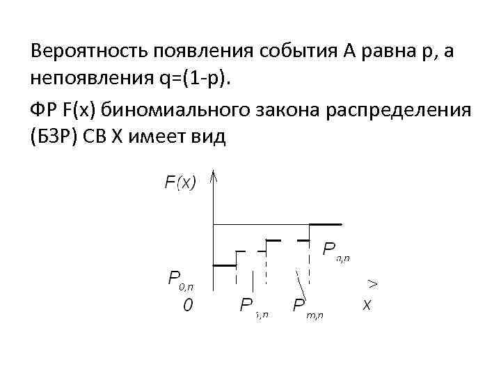 Вероятность появления события А равна р, а непоявления q=(1 -p). ФР F(x) биномиального закона