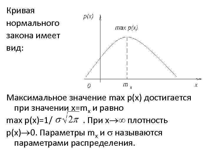 Кривая нормального закона имеет вид: Максимальное значение max p(x) достигается при значении x=mx и