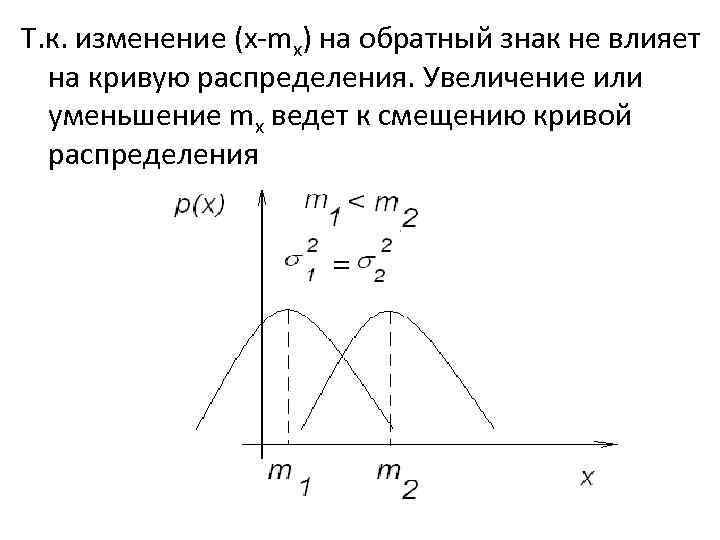 Т. к. изменение (х-mx) на обратный знак не влияет на кривую распределения. Увеличение или