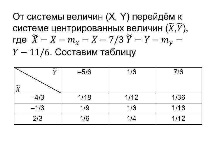  • – 5/6 – 4/3 – 1/3 2/3 1/6 7/6 1/18 1/9 1/6