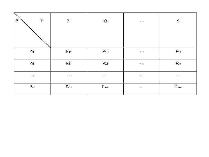  X y 1 y 2 … yn x 1 p 12 … p