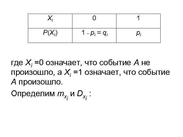 Хi 0 1 P(Xi) 1 – pi = qi pi где Хi =0 означает,