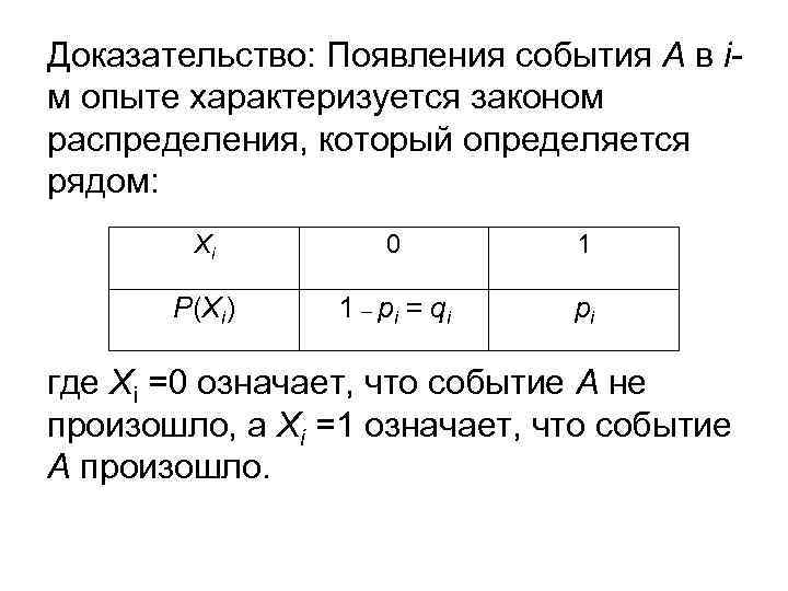 Доказательство: Появления события А в iм опыте характеризуется законом распределения, который определяется рядом: Хi