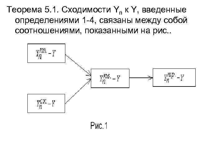Теорема 5. 1. Сходимости Yn к Y, введенные определениями 1 -4, связаны между собой