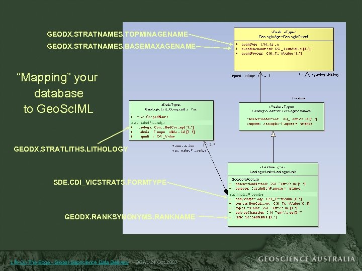 GEODX. STRATNAMES. TOPMINAGENAME GEODX. STRATNAMES. BASEMAXAGENAME “Mapping” your database to Geo. Sc. IML GEODX.