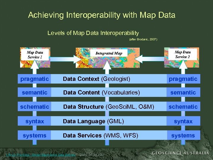 Achieving Interoperability with Map Data Levels of Map Data Interoperability (after Brodaric, 2007) Map