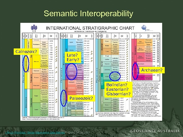 Semantic Interoperability Cainozoic? Late? Early? Archaean? Palaeozoic? Life On The Edge - Global Geoscience