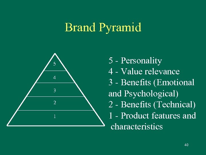 Brand Pyramid 5 4 3 2 1 5 - Personality 4 - Value relevance