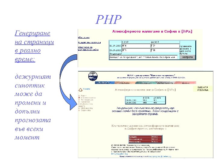 PHP Генериране на страници в реално време: дежурният синоптик може да промени и допълни